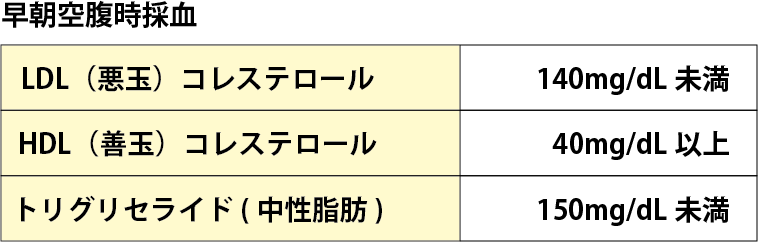 脂質異常症の診断基準
